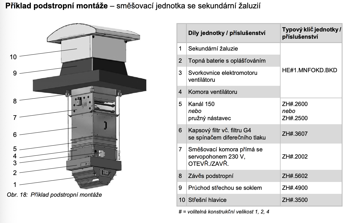 Sahara Maxx HE - podstropni montaz